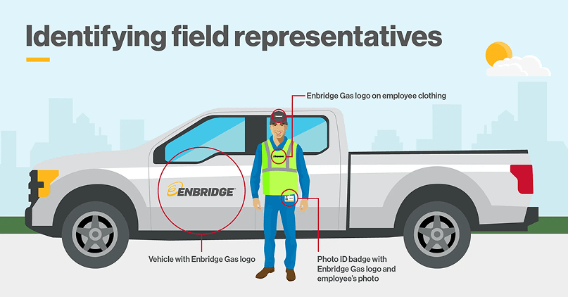 Illustration of Enbridge-branded pickup truck and a field worker wearing a high-visibility vest and hard hat, with callouts highlighting the Enbridge logo on the vehicle, the logo on the clothing, and an employee ID badge with photo.