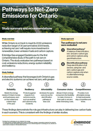 Cover of Pathways to Net Zero Emissions for Ontario Summary Report. 