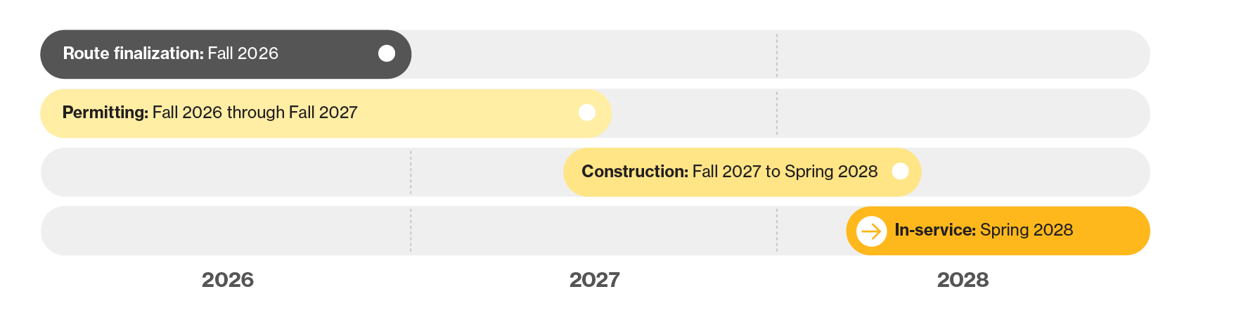 Proposed timeline for the Chatham County System Expansion Project
