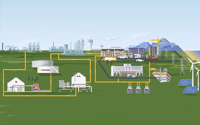 A graphics showing Enbridge's energy infrastructure