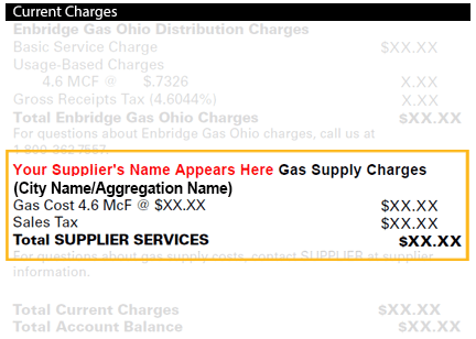 Showing where Aggregation appears on your bill