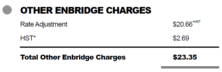 Image showing other Enbridge charges in a natural gas bill.