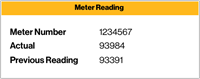 Meter reading table